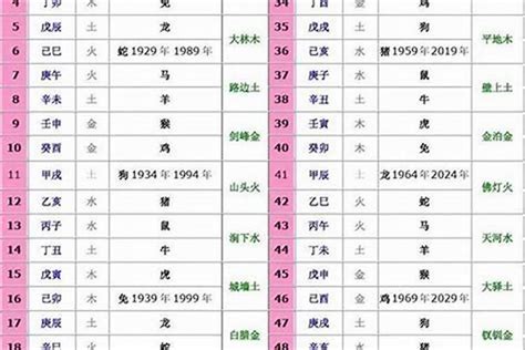 2009年生肖五行|2009年出生是什么命运势如何？什么五行？